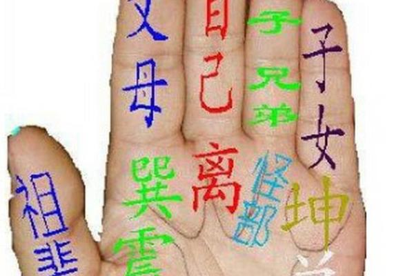 看你的手指,很可能揭示你的人生命运和性格特征! 看你的手指,很可能揭示你的人生命运和性格特征!