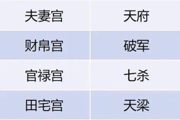 探索太阴坐命的奥秘:究竟是什么样的命理格局? 探索太阴坐命的奥秘:究竟是什么样的命理格局?
