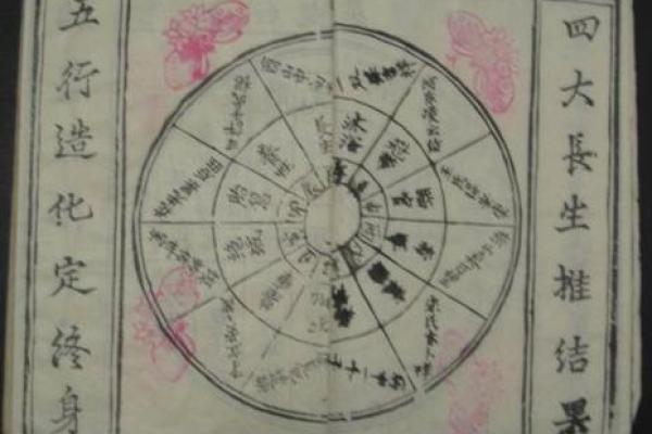 探索命理学的深奥:逢身命与入命的真实意义 探索命理学的深奥:逢身命与入命的真实意义