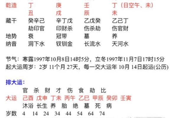 1997年出生的人命理特点与命运解析 1997年出生的人命理特点与命运解析