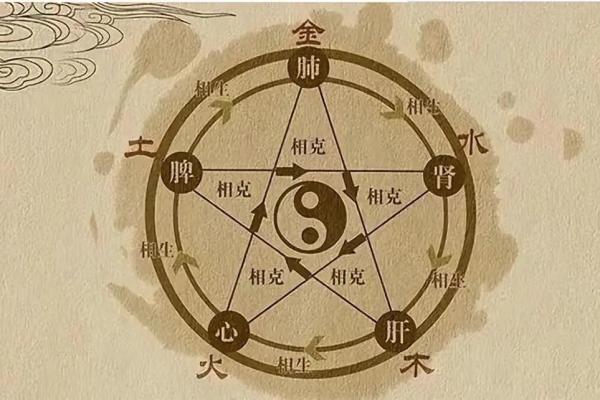 探秘2018土命的奥秘:富贵与命理的契机 探秘2018土命的奥秘:富贵与命理的契机