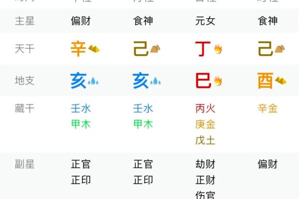 丁火女命与其他命理的完美婚配解析! 丁火女命与其他命理的完美婚配解析!