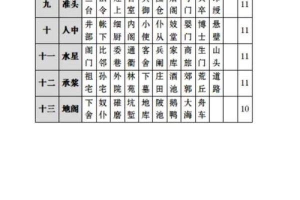 解密流年面相:男命中的命运之轮与运势变化 解密流年面相:男命中的命运之轮与运势变化