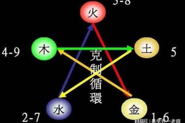 解读“乾卦西四命”的深层含义与生活智慧 解读“乾卦西四命”的深层含义与生活智慧