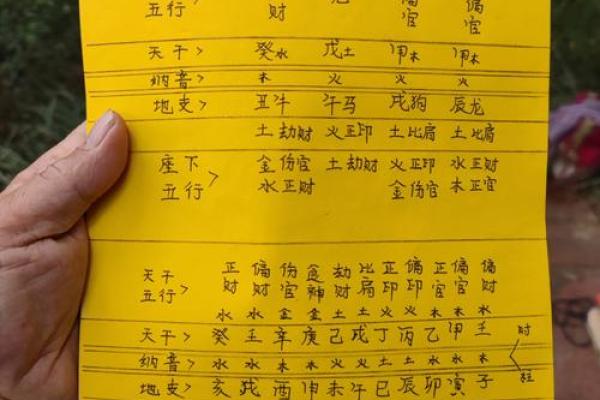 解密男命正财与女命伤官的深刻含义与影响 解密男命正财与女命伤官的深刻含义与影响