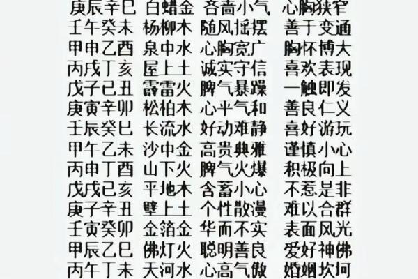 90年路旁土命与六合相配,最佳命理组合探秘 90年路旁土命与六合相配,最佳命理组合探秘
