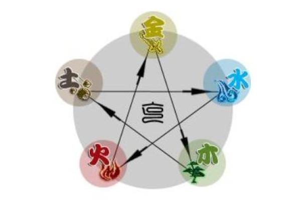 金命女与命理相合的爱情选择:究竟与什么命最为合拍? 金命女与命理相合的爱情选择:究竟与什么命最为合拍?