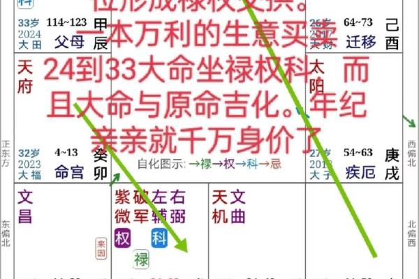 如何判断八字命局中的好命格?解读命理的奥秘与智慧 如何判断八字命局中的好命格?解读命理的奥秘与智慧