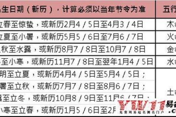 04年出生的你命运解析,了解你的命格与特点 04年出生的你命运解析,了解你的命格与特点