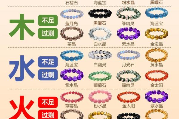 如何选择适合自己的水晶?分析命理与水晶的深度连接 如何选择适合自己的水晶?分析命理与水晶的深度连接