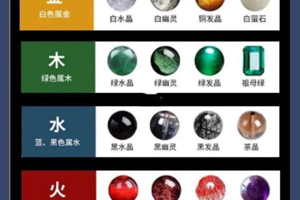 如何选择适合自己的水晶?分析命理与水晶的深度连接 如何选择适合自己的水晶?分析命理与水晶的深度连接