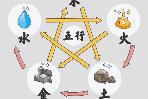 金命与火命的相克关系:探秘五行相生相克的奥秘 金命与火命的相克关系:探秘五行相生相克的奥秘