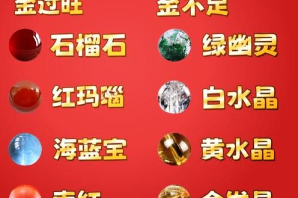 金命与火命的相克关系:探秘五行相生相克的奥秘 金命与火命的相克关系:探秘五行相生相克的奥秘