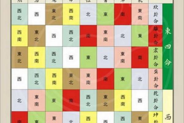 东四命与西四命:命理分野的背后智慧 东四命与西四命:命理分野的背后智慧