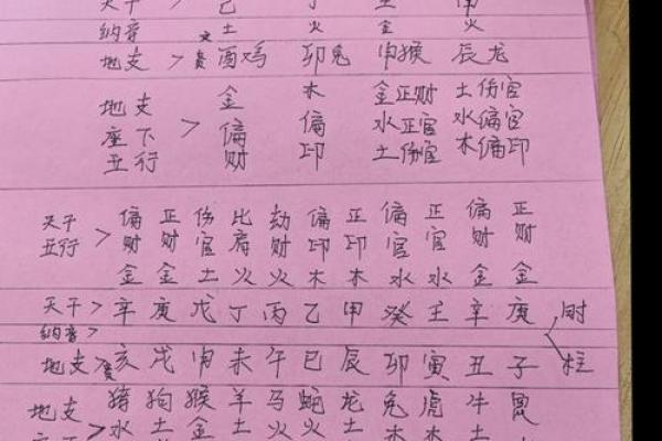 探秘命里大八字:解读命运与人生的奥秘 探秘命里大八字:解读命运与人生的奥秘