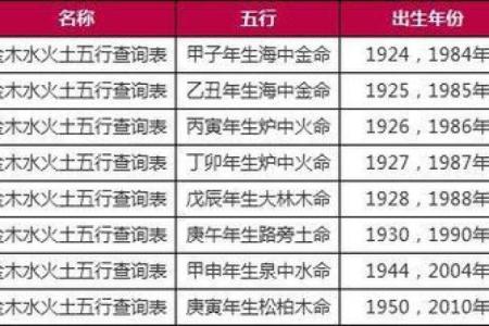 1975年出生的人：性格特征与命运解析
