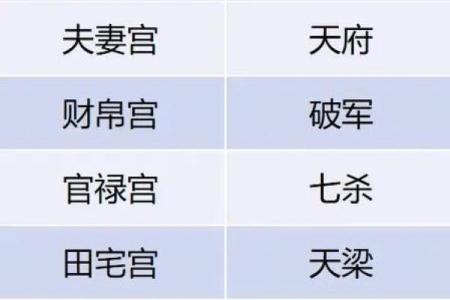探索太阴坐命的奥秘：究竟是什么样的命理格局？