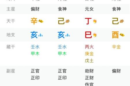 丁火女命与其他命理的完美婚配解析！