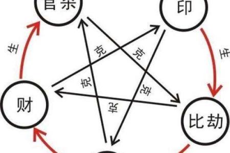 男命偏财受制女命的深意与解读：命理中的爱情与经济关系