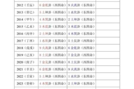 1995年木命与最配命的完美结合探秘