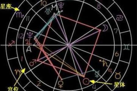 命格对应星宿深解析，揭示你的命运轨迹与内心潜能
