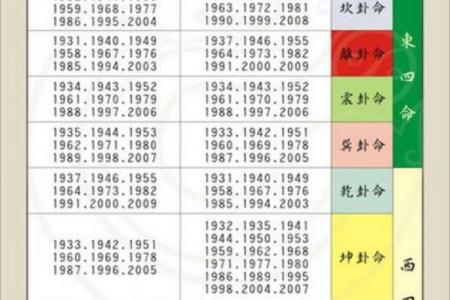 东四命与西四命：命理分野的背后智慧