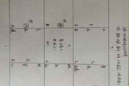 探秘壬午辛亥壬寅庚子四个命的奥秘与智慧