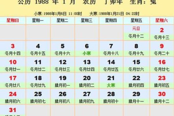 根据农历几月出生判断女性命理的奥秘 根据农历几月出生判断女性命理的奥秘