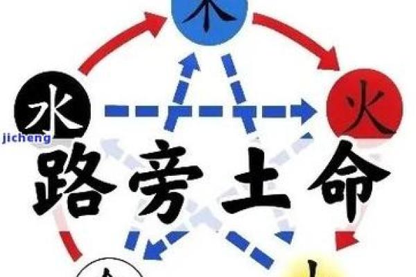 发现命理奥秘:最旺城墙土命人的生活指南与运势解析 发现命理奥秘:最旺城墙土命人的生活指南与运势解析