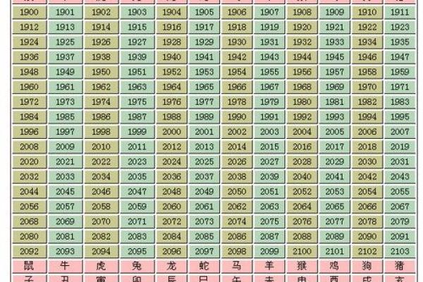 2019年出生的鼠宝宝:命运与性格的深度解析 2019年出生的鼠宝宝:命运与性格的深度解析