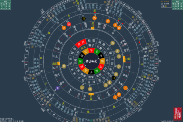2099年命格解密:未来的你将如何掌握命运之匙? 2099年命格解密:未来的你将如何掌握命运之匙?
