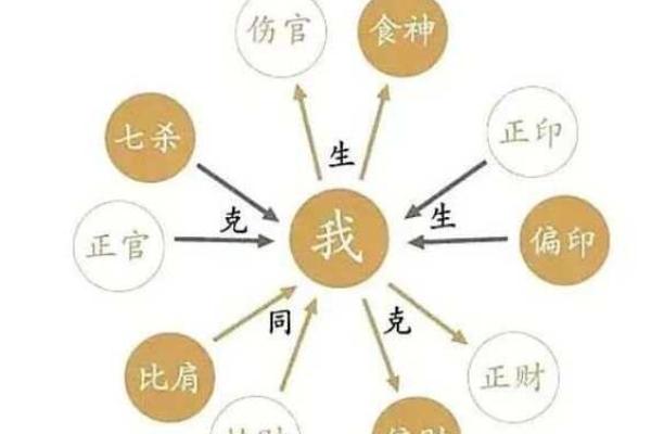 探索十二命神的奥秘:了解命理与人生的关系 探索十二命神的奥秘:了解命理与人生的关系