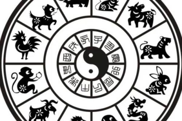 如何通过生肖了解自己的命运与性格特征 如何通过生肖了解自己的命运与性格特征