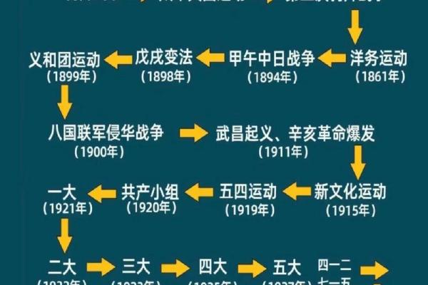 1949年:新中国的象征与时代的变迁 1949年:新中国的象征与时代的变迁