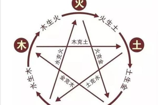 适合大海水命人从事的五大职业及发展前景分析 适合大海水命人从事的五大职业及发展前景分析