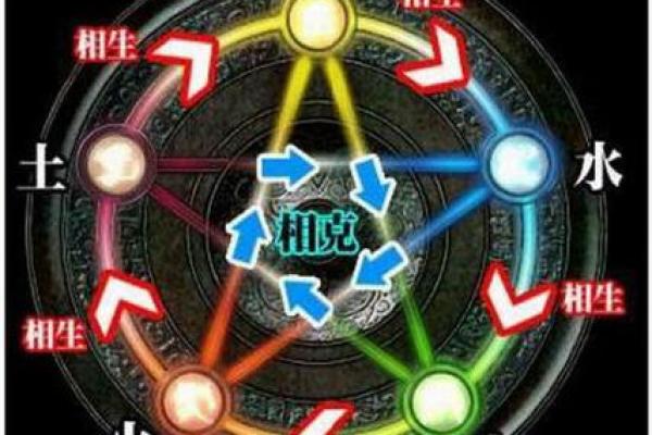 探秘鸡年阳历12月:揭示五行命理与人生机遇的关系 探秘鸡年阳历12月:揭示五行命理与人生机遇的关系