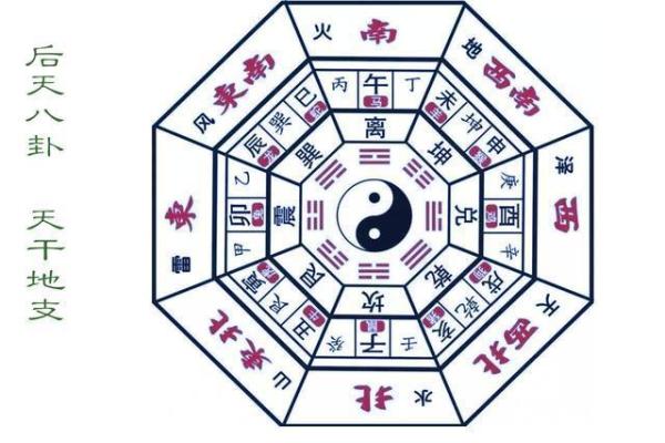 探秘鸡年阳历12月:揭示五行命理与人生机遇的关系 探秘鸡年阳历12月:揭示五行命理与人生机遇的关系