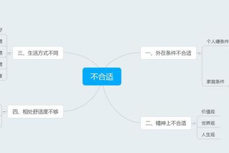 2052年命运解析：缺失与弥补的智慧之道