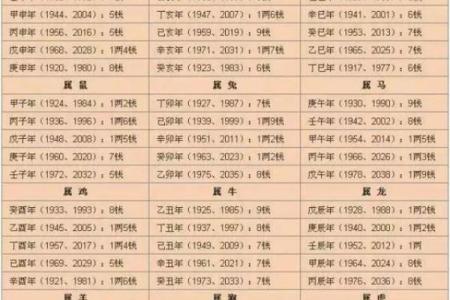 哪种农历命格最为吉利？探寻五行与运势的奥秘