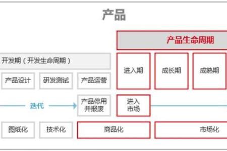 全生命周期：理解产品从诞生到消亡的旅程