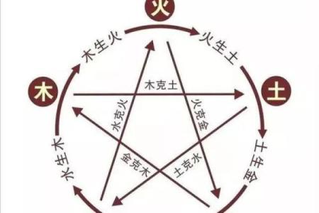 适合大海水命人从事的五大职业及发展前景分析