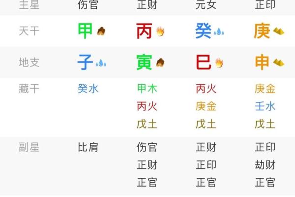 八字女命:揭示享受夫福的命理密码与人生智慧 八字女命:揭示享受夫福的命理密码与人生智慧