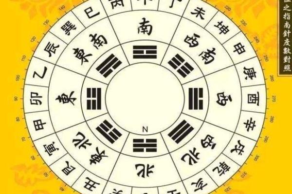 53属什么的命,解密天干地支之谜! 53属什么的命,解密天干地支之谜!