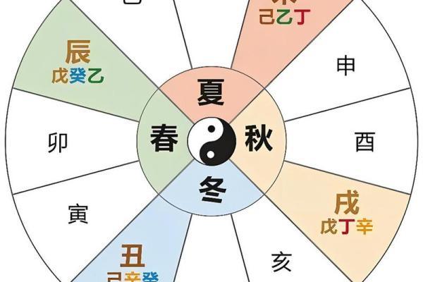 53属什么的命,解密天干地支之谜! 53属什么的命,解密天干地支之谜!