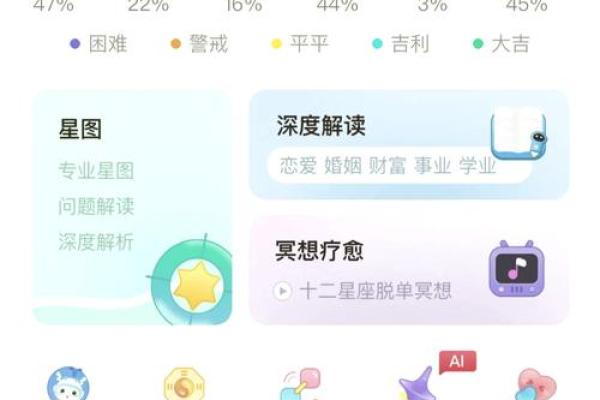 如何通过星盘解读命中生肖的奥秘 如何通过星盘解读命中生肖的奥秘