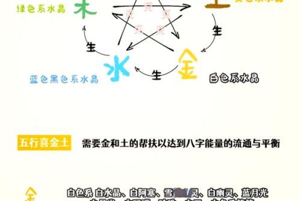 土命的人忌戴哪些饰品与物品?从五行的角度解析 土命的人忌戴哪些饰品与物品?从五行的角度解析