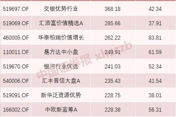 命局中的财富与健康 从发财到生病的深刻解读 命局中的财富与健康 从发财到生病的深刻解读