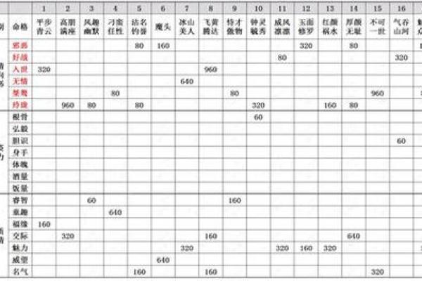 命格未入命格,揭示人生未知的秘密与方向 命格未入命格,揭示人生未知的秘密与方向