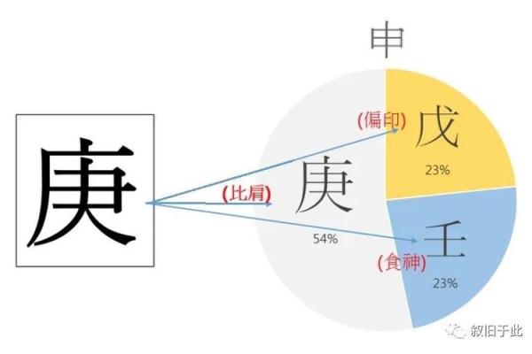 庚申女命与日柱男命的完美搭配探讨 庚申女命与日柱男命的完美搭配探讨