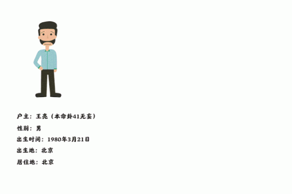 1980年出生者的命卦解析与人生启示 1980年出生者的命卦解析与人生启示